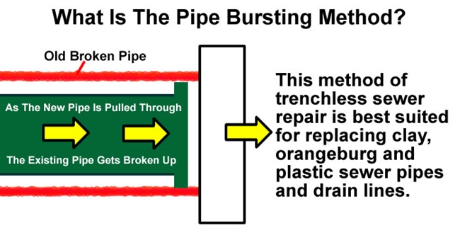 Trenchless sewer repair West Virginia,cipp sewer repairs West Virginia,sewer repairs West Virginia,drain repairs West Virginia